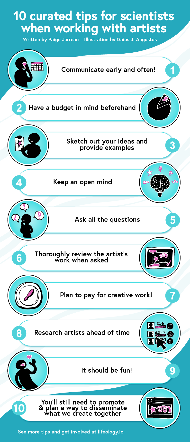 Working with Artists - an infographic by Gaius Augustus