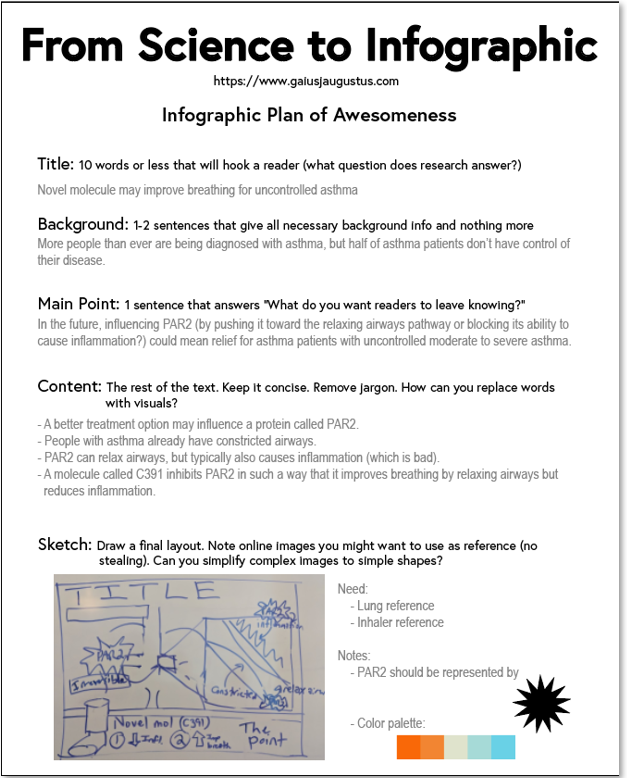 Infographic design plan by Gaius J. Augustus, PhD