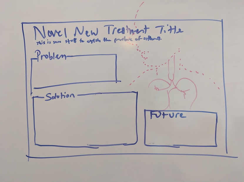 Infographic design sketch by Gaius J. Augustus, PhD