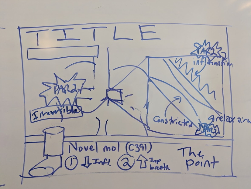 Infographic design sketch by Gaius J. Augustus, PhD