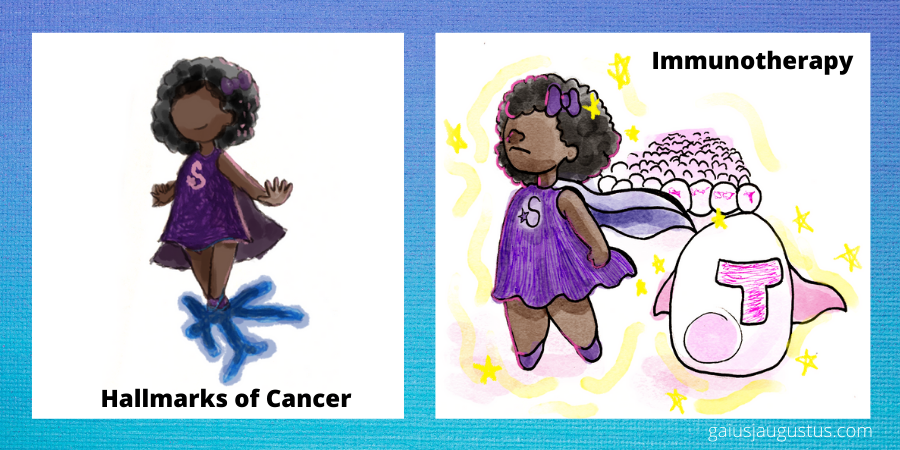 Illustrations from Hallmarks of Cancer course