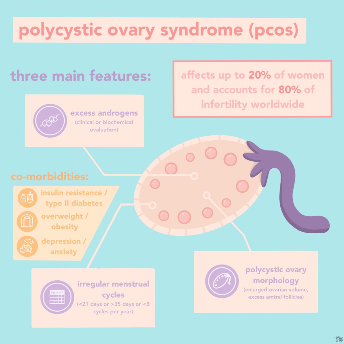 Infographics from our Community: Lifeology's June SciComm Challenge ...