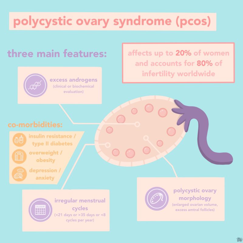 Infographics From Our Community: Lifeology's June Scicomm Challenge 