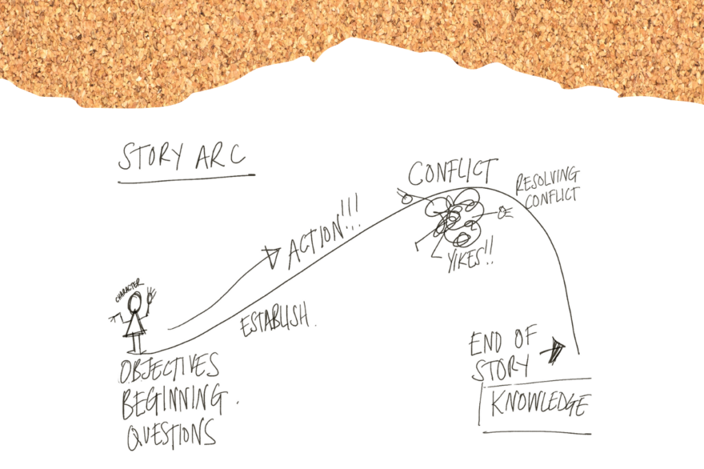 Story Arc Diagram