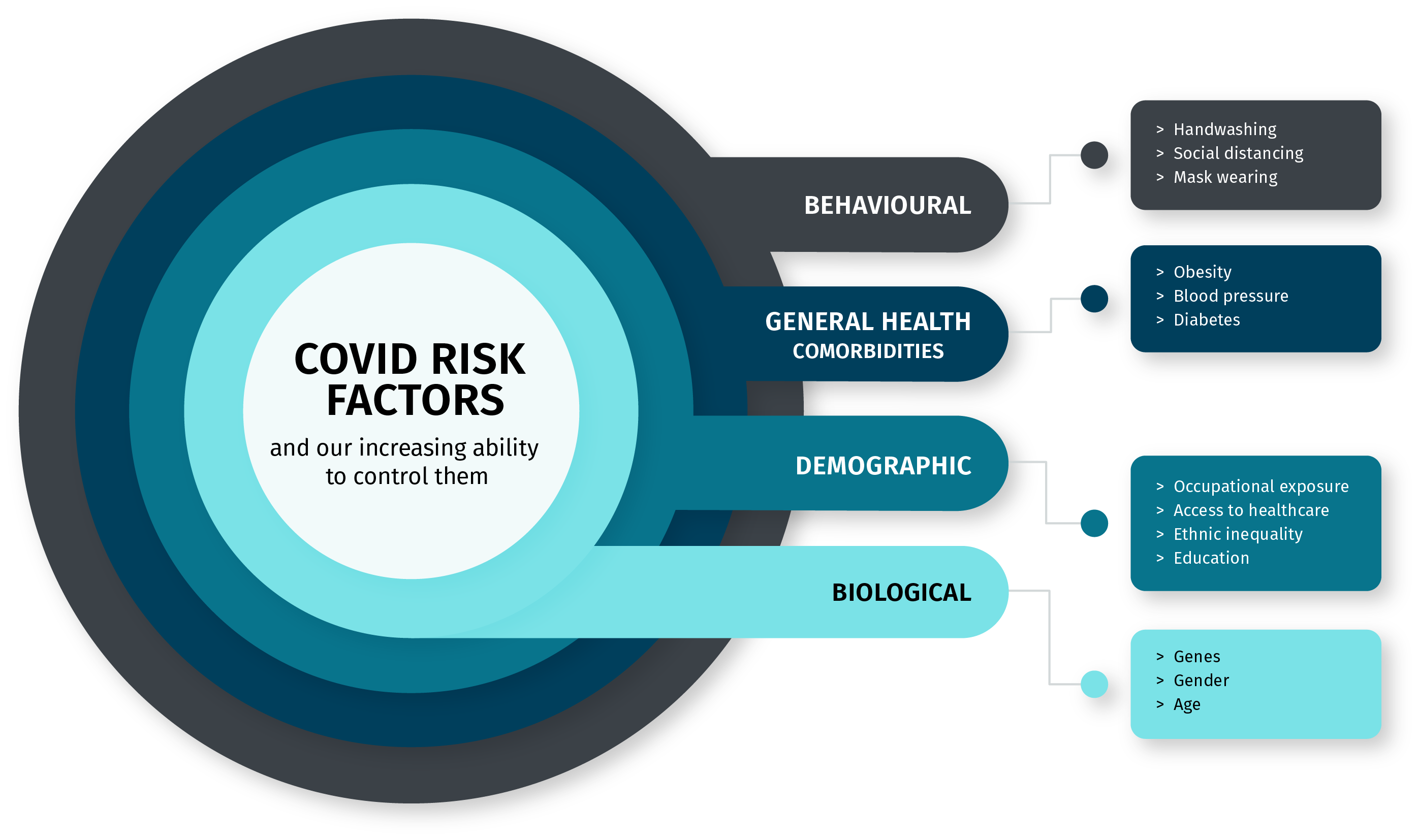 Another Phrase For Risk Factors