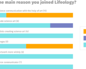 Lifeology data - reason for joining