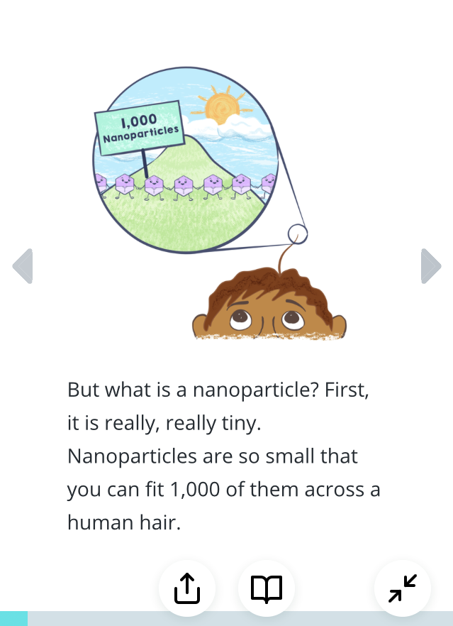 Pictured is a slide from the electronic slide deck. A boy is pictured with a circular window zooming in on a strand of his hair. The window pictures nanoparticles holding hands under the sunshine with a sign that says 1,000 Nanoparticles. The text stated: but what is a nanoparticle? First, it is really, really tine. Nanoparticles are so small that you can fit 1,000 of them across a human hair. 