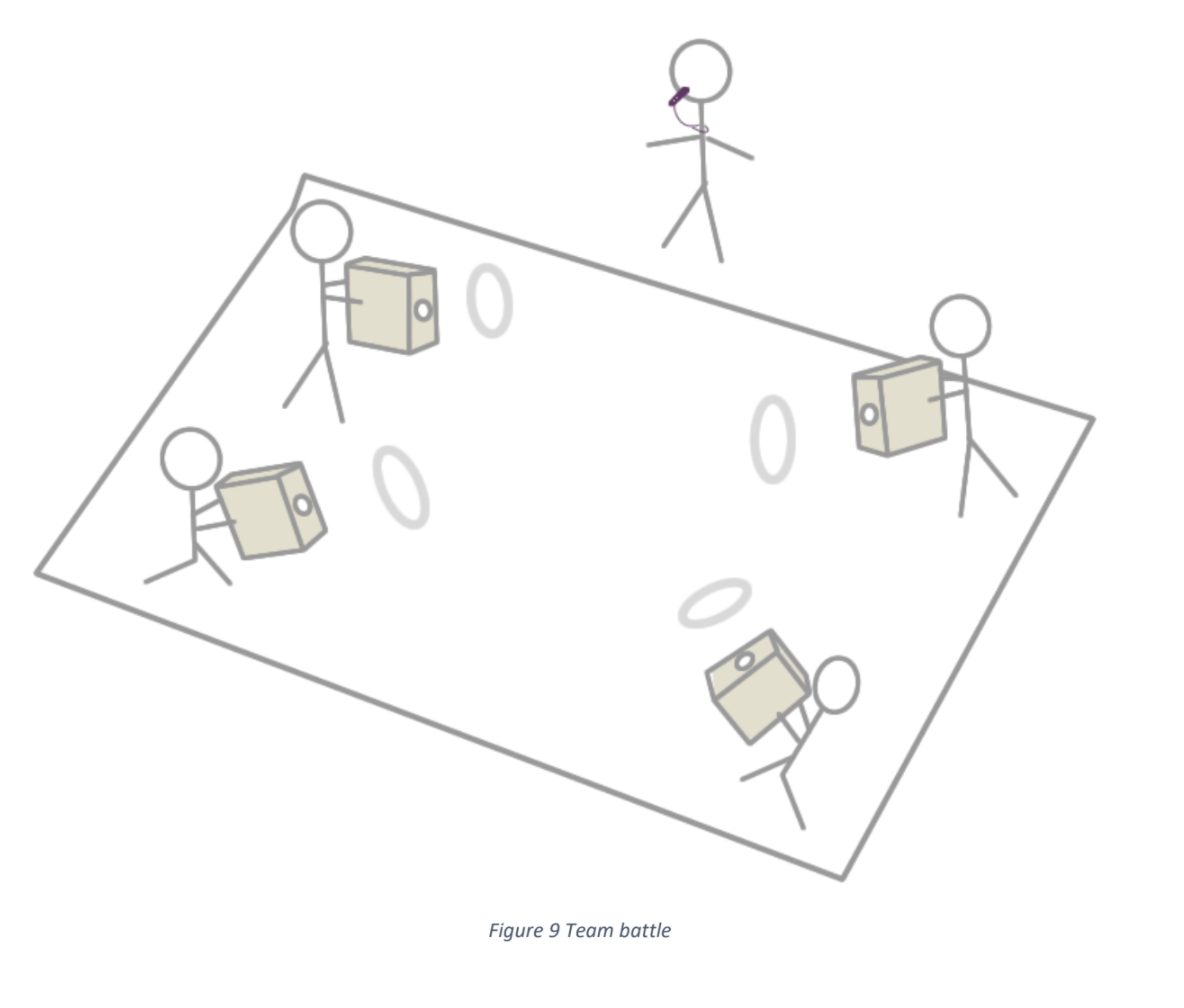 A diagram showing how 4 players can play air cannon dodge ball. Each player stands in a corner with their air cannon device and there is a referee to the side.