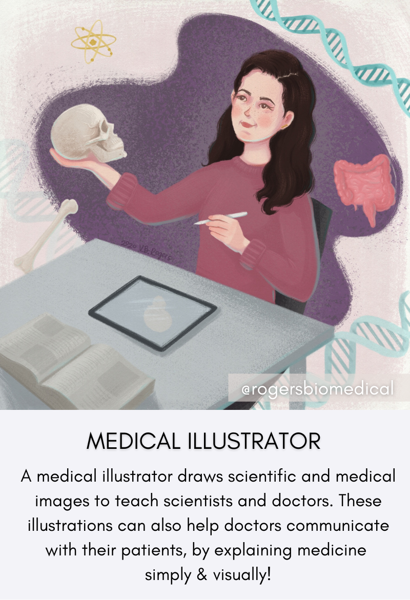 A medical illustrator draws scientific and medical images to teach scientists and doctors. These illustrations can also help doctors communicate with their patients by expelling medicine simply and visually!