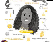 Sketch of Ana Maria Porras