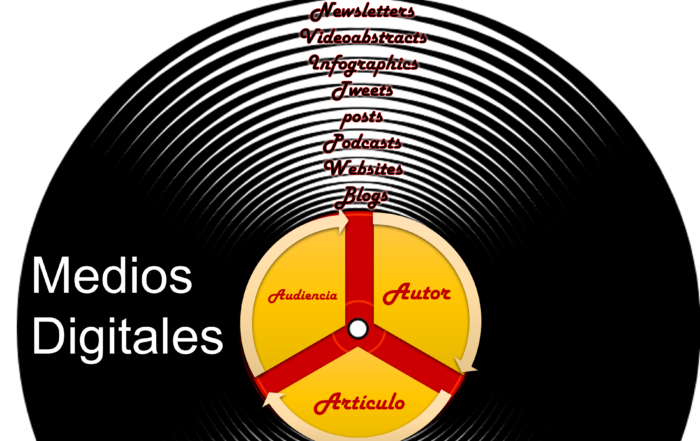 Elementos en la comunicación científica