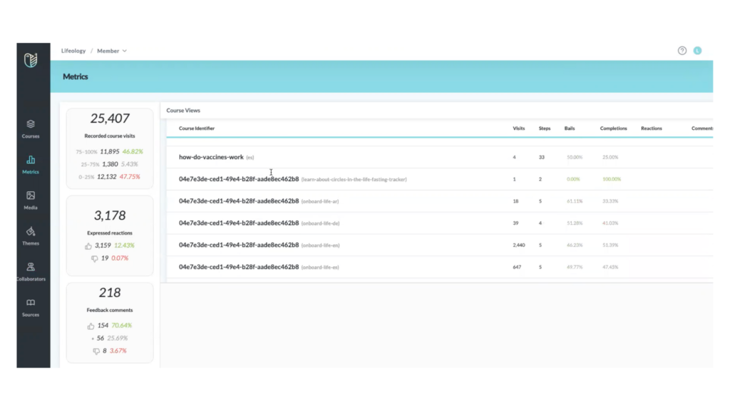 An image of the Metrics page, showing page viewed and other data.