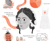 drawing of florence nightingale and icons and words that represent her