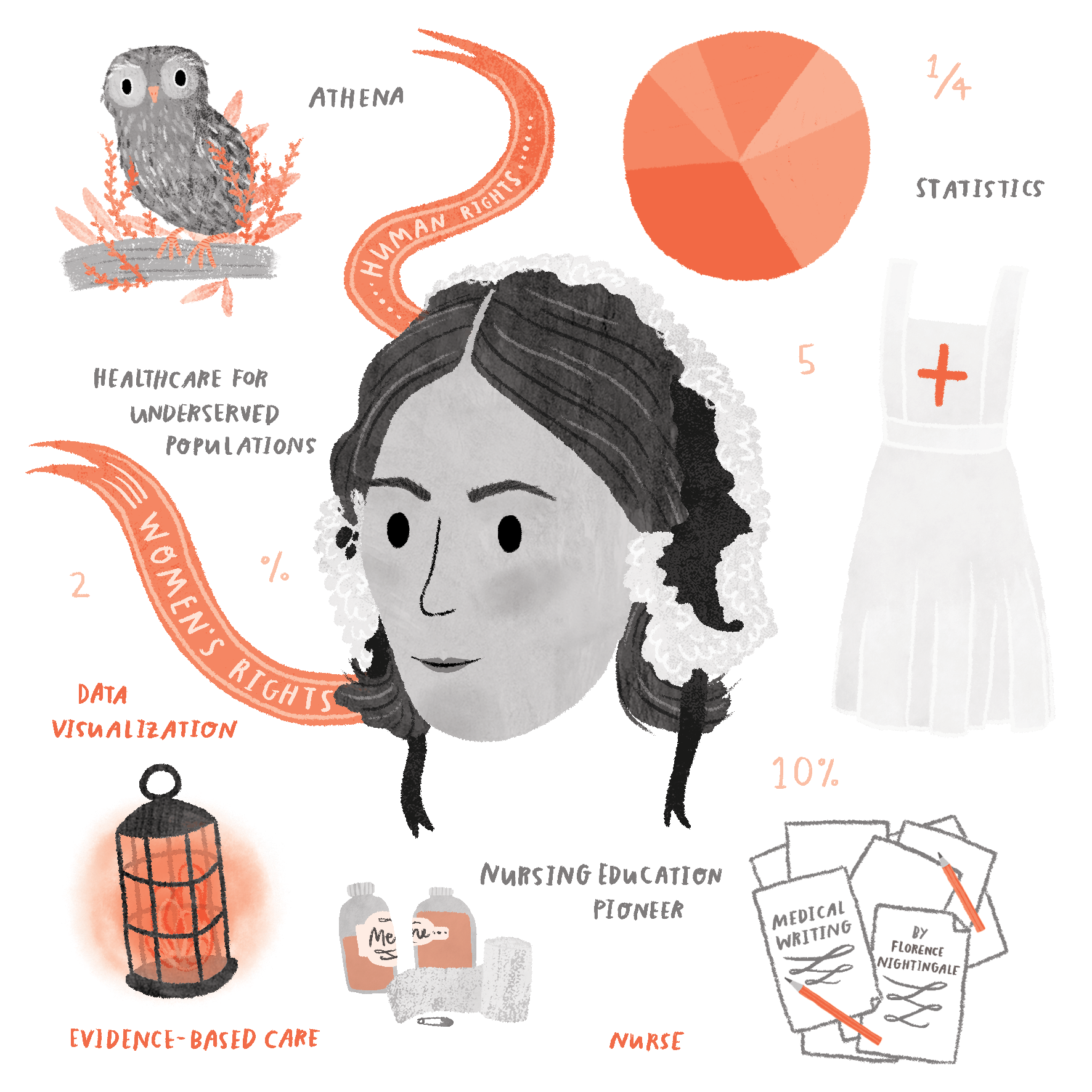 drawing of florence nightingale and icons and words that represent her