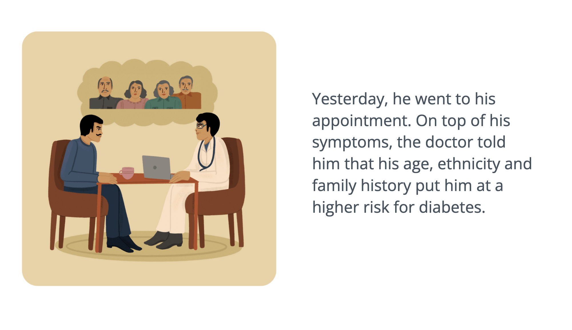 man sitting at table with doctor, thinking about family. card reads: "Yesterday, he went to his appointment. On top of his symptoms, the doctor told him that his age, ethnicity and family history put him at a higher risk for diabetes."