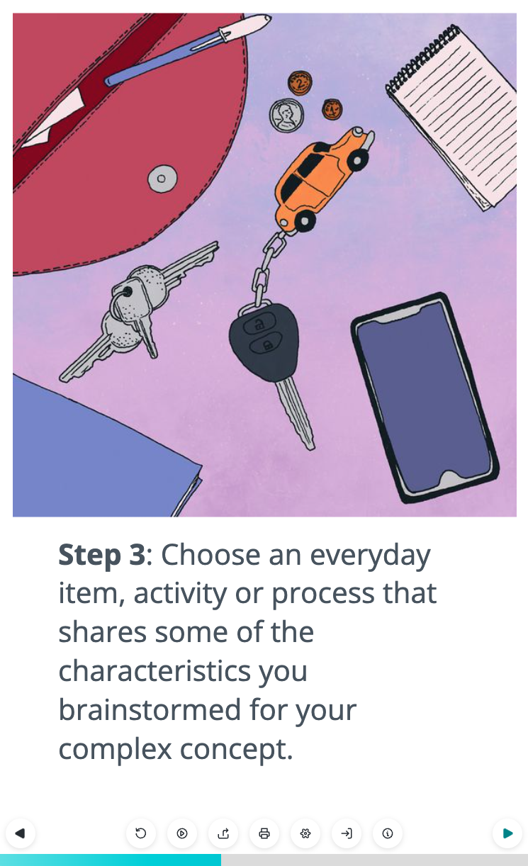 screenshot from analogy course: "step 3: choose an everyday item, activity or process that shares some of the characteristics you brainstormed for your complex concept."