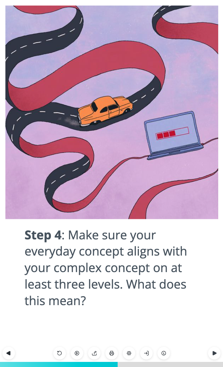 screenshot from analogy course: "step 4: make sure your everyday concept aligns with your complex concept on at least three levels. what does this mean?"