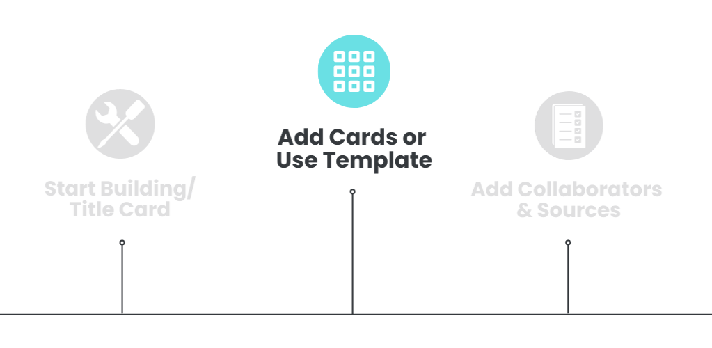 A you are here map that shows you are on the Add cards or use template step of the builder.